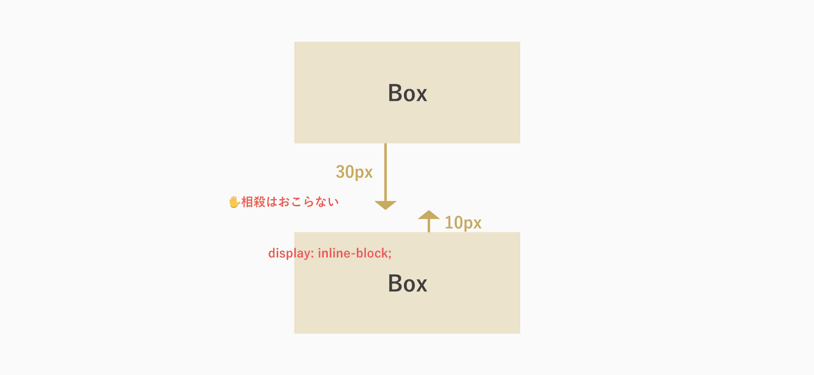 inline-block;の指定がある