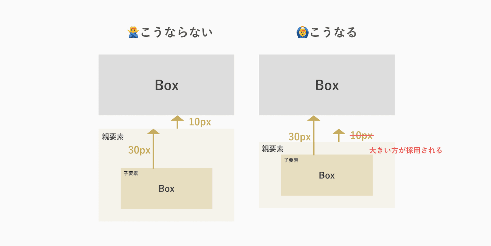 上方向のmargin