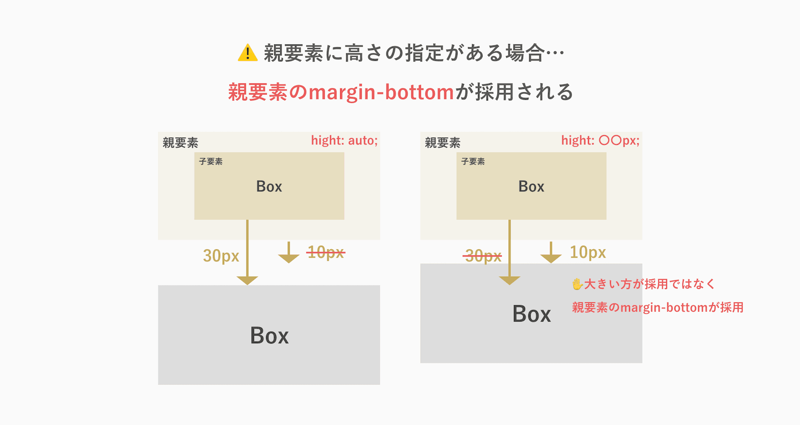 下方向のmargin