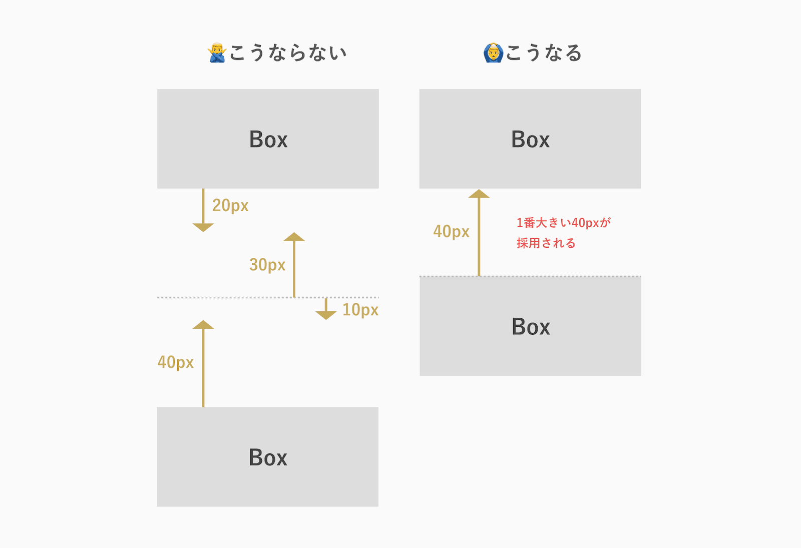 下方向のmargin