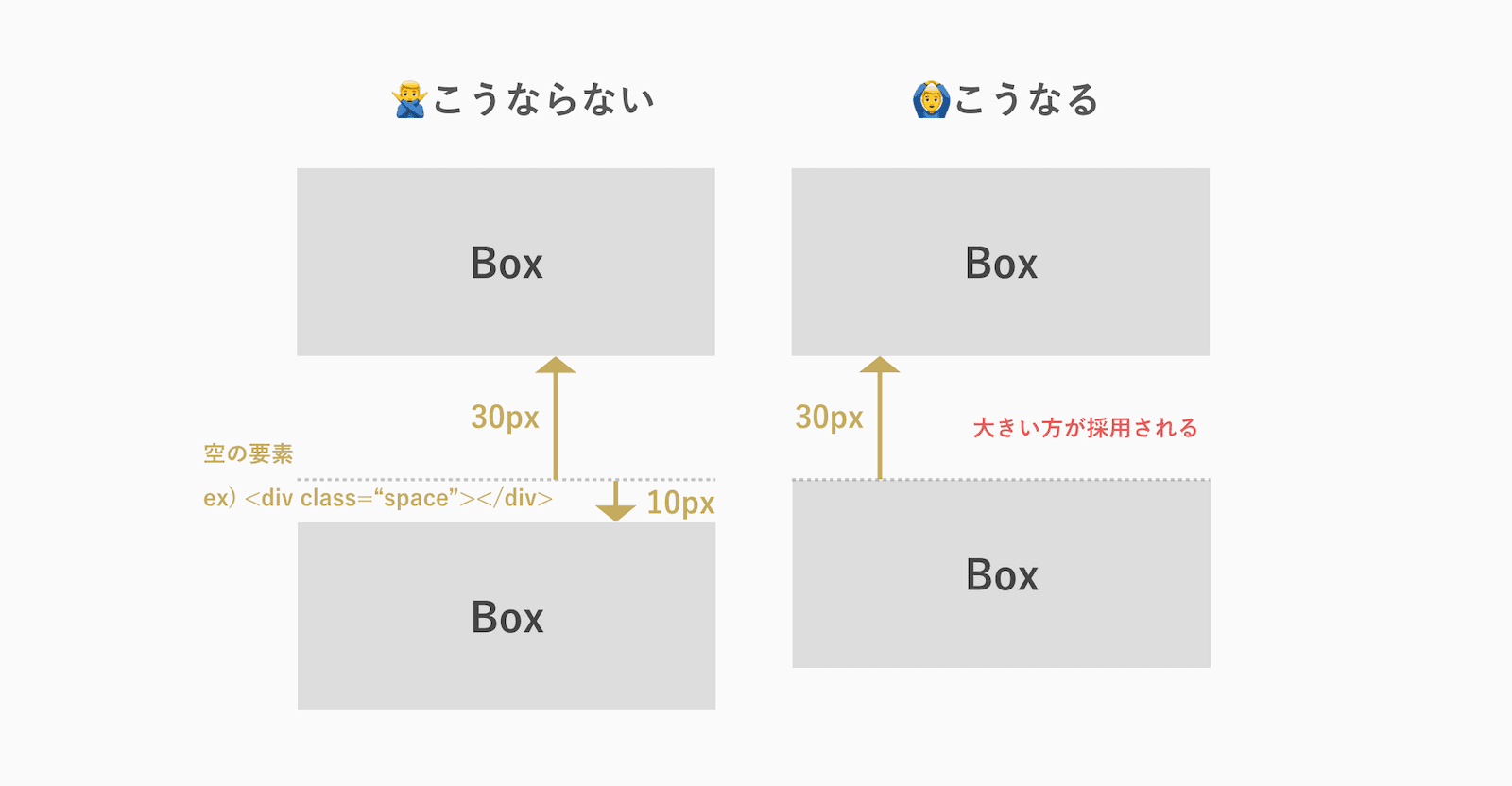 下方向のmargin