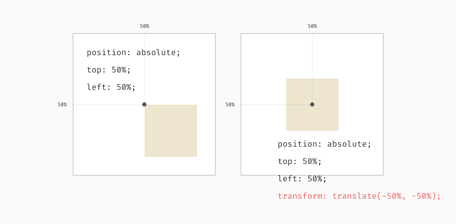 positionとtransformで要素を上下左右中央揃えにする