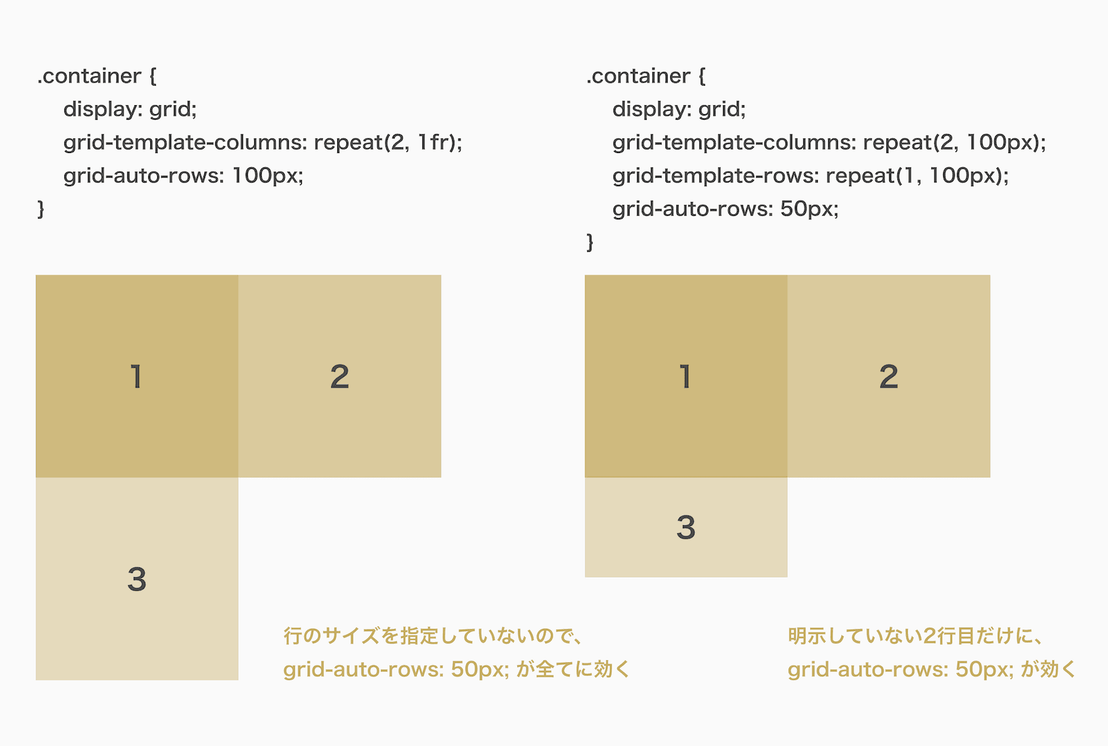 暗黙的なグリッドのサイズ指定の例