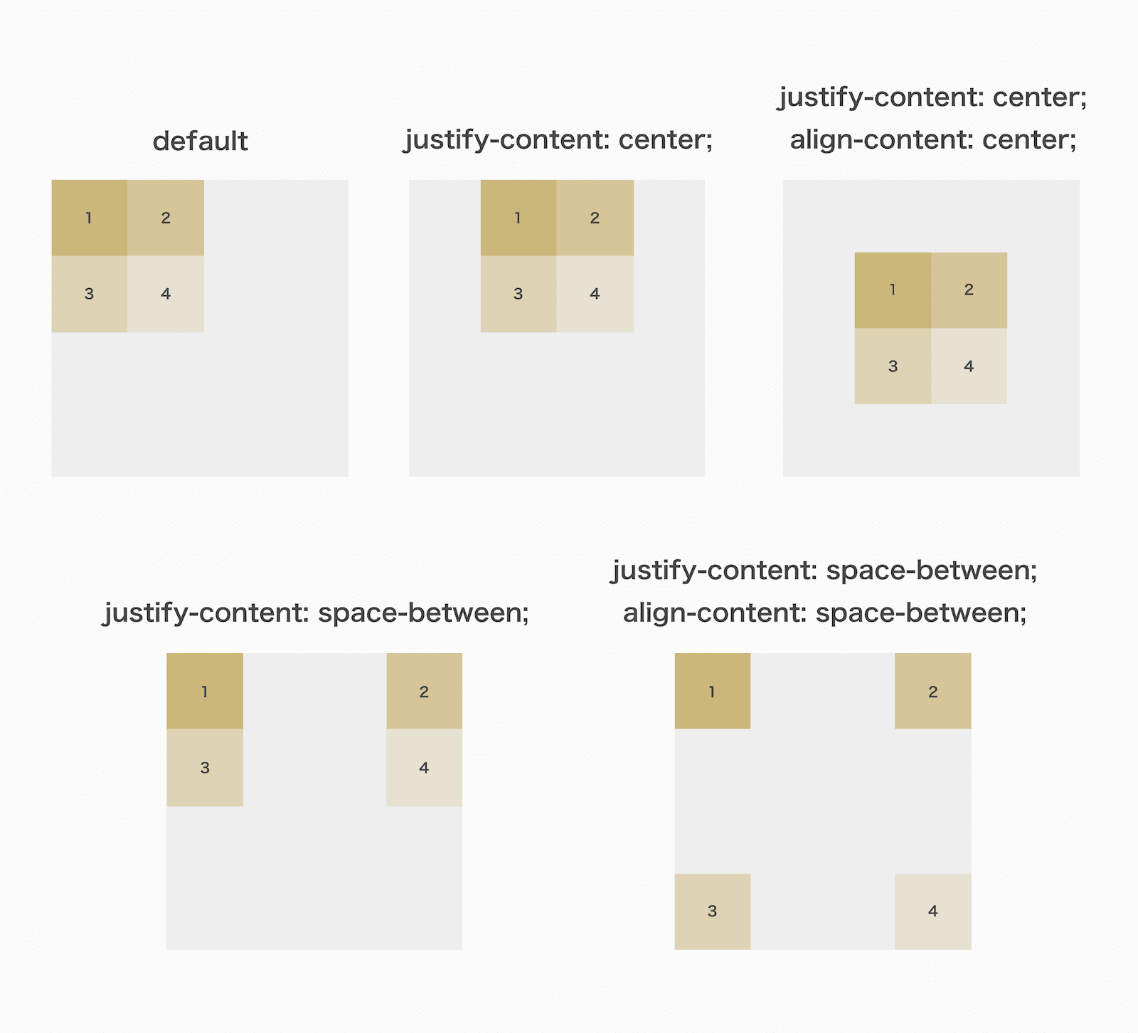 justify-contentとalign-contentの例