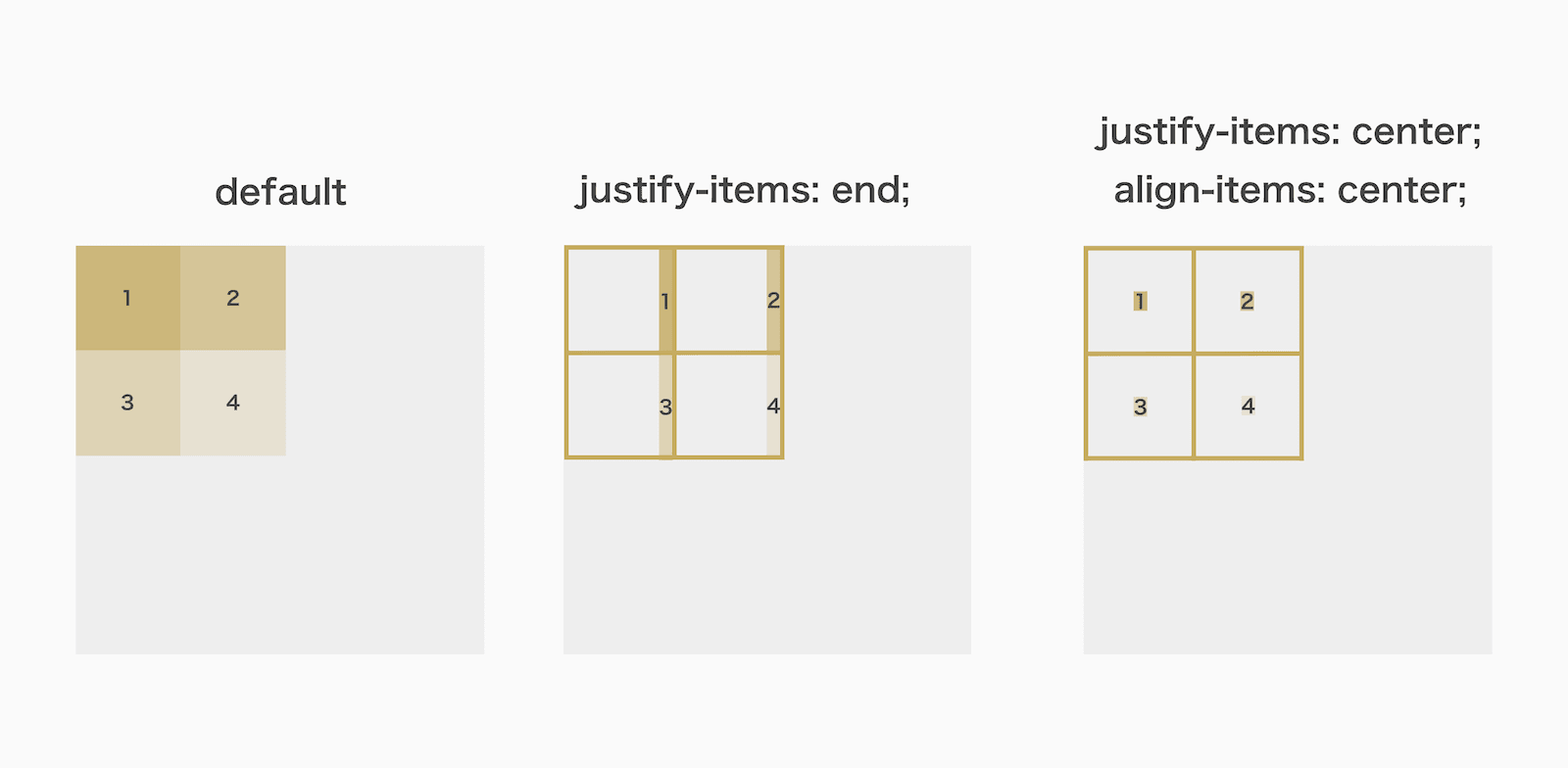 justify-itemsとalign-itemsの例