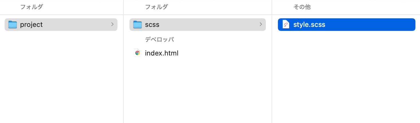 プロジェクトのディレクトリ構成