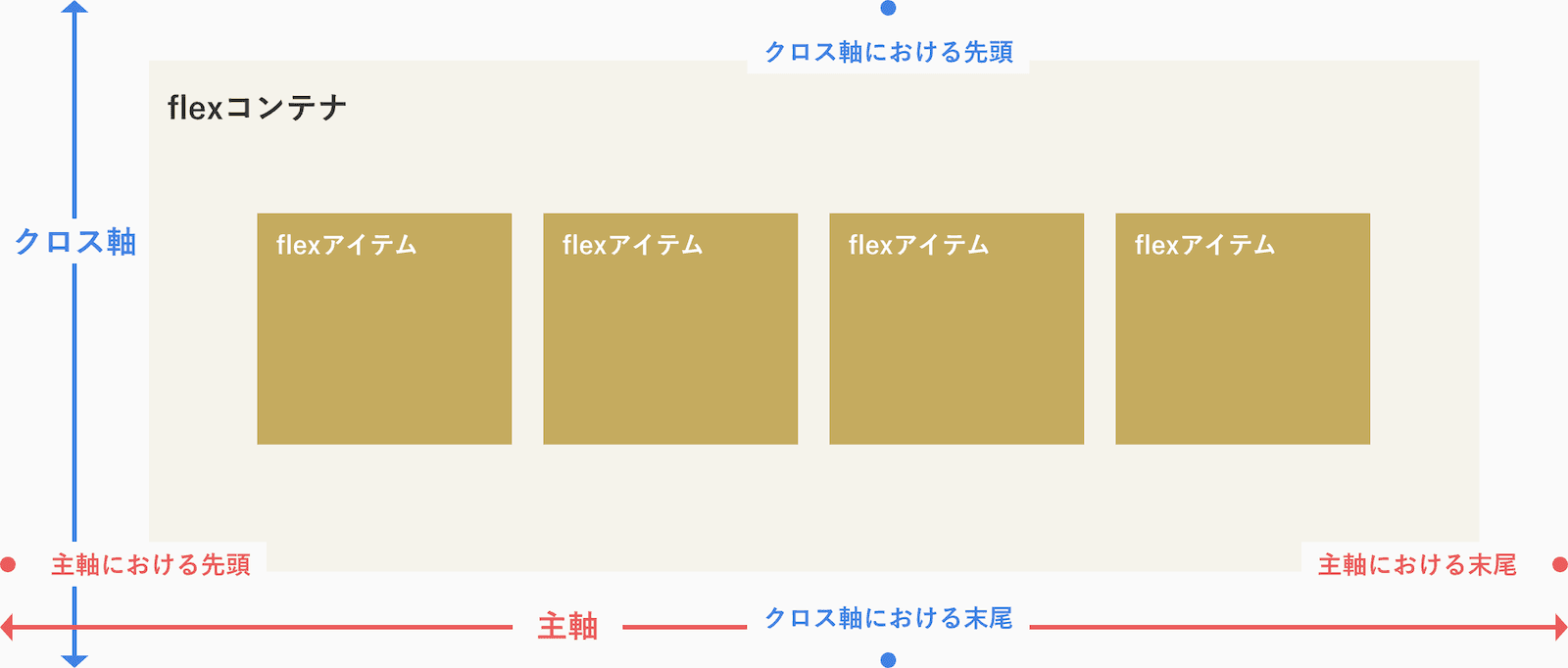 主軸の解説図