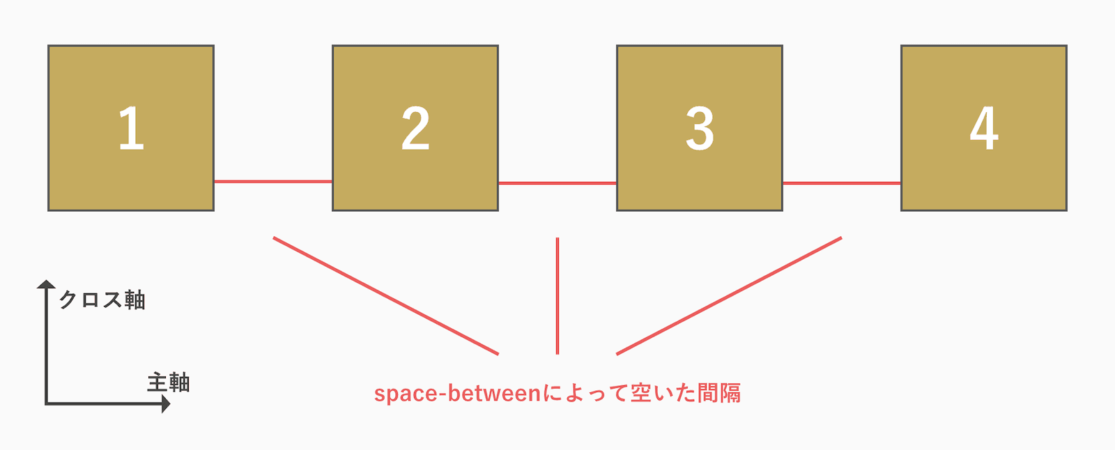 主軸の解説図