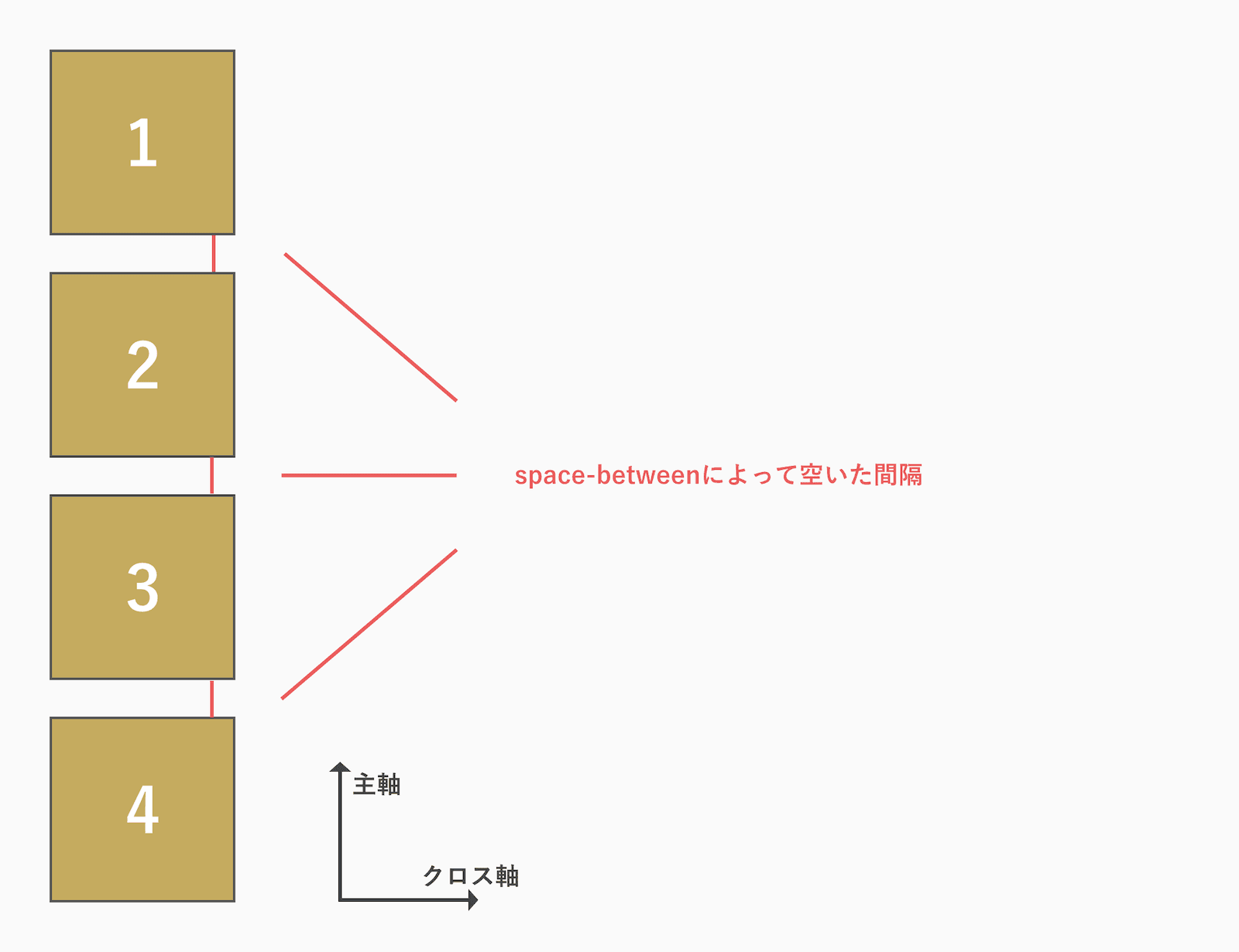 主軸の解説図