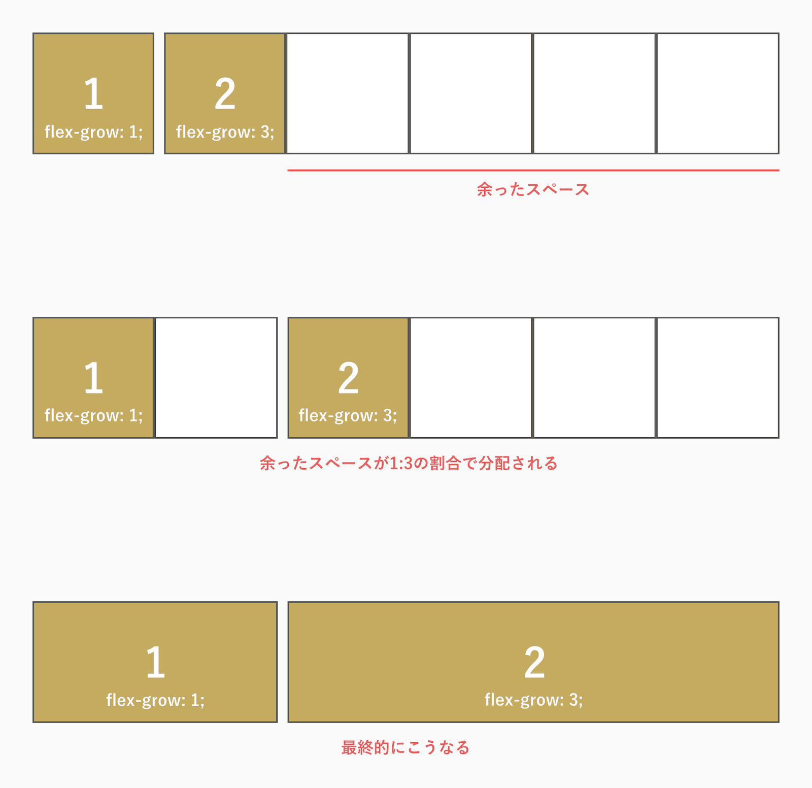 flex-growの使用例