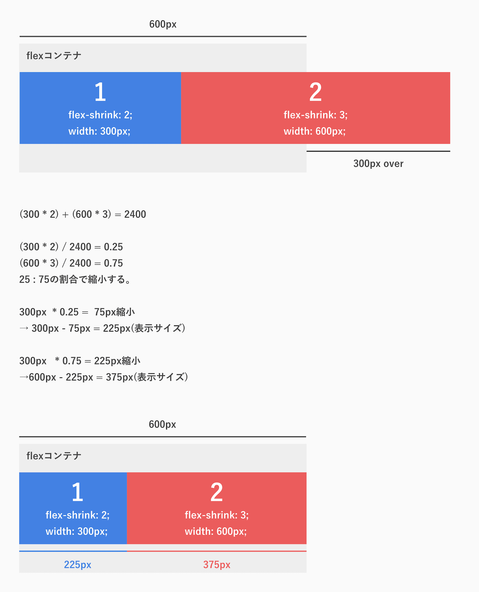 flex-shrinkの計算式