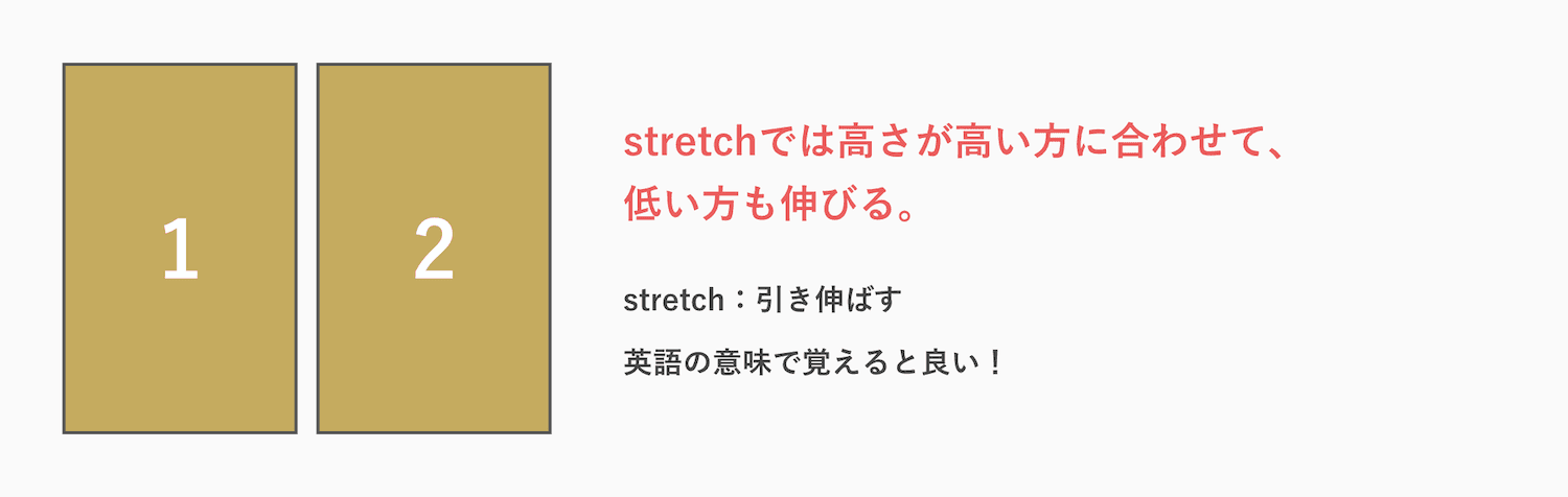 align-itemsがstretchの図