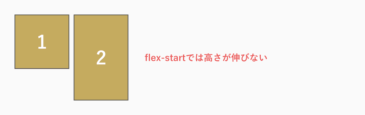 align-itemsがflex-startの