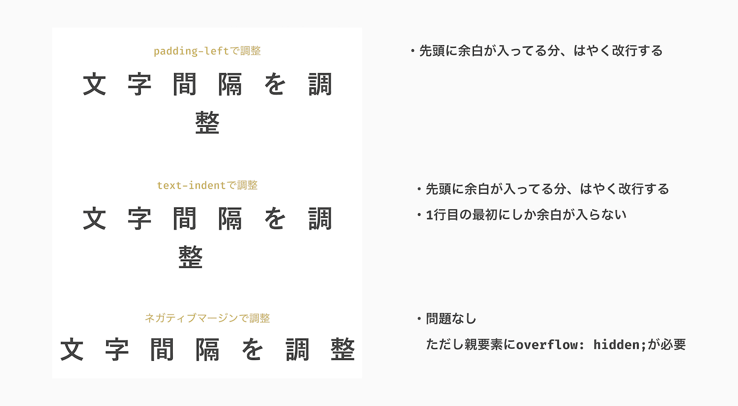 中央揃えする際の調整方法