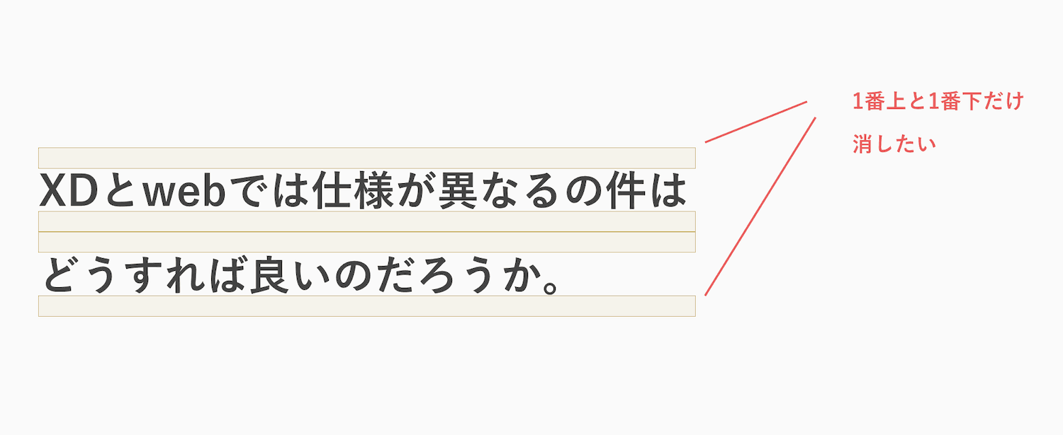 line-heightの上下のスペースの図