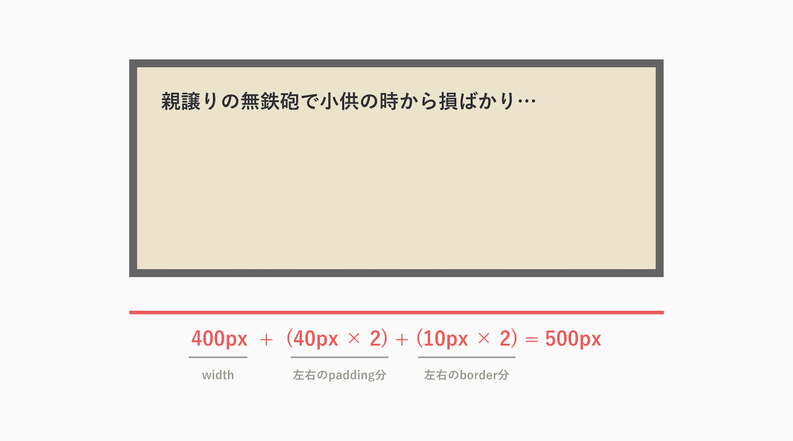 widthとheightを指定してみる