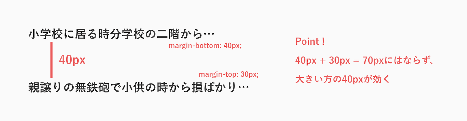 兄弟要素の下上のmarginの相殺