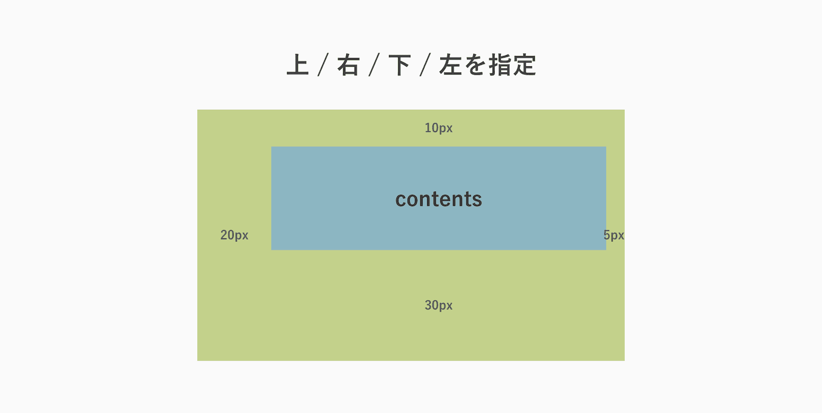 marginとpaddingのショートバンド