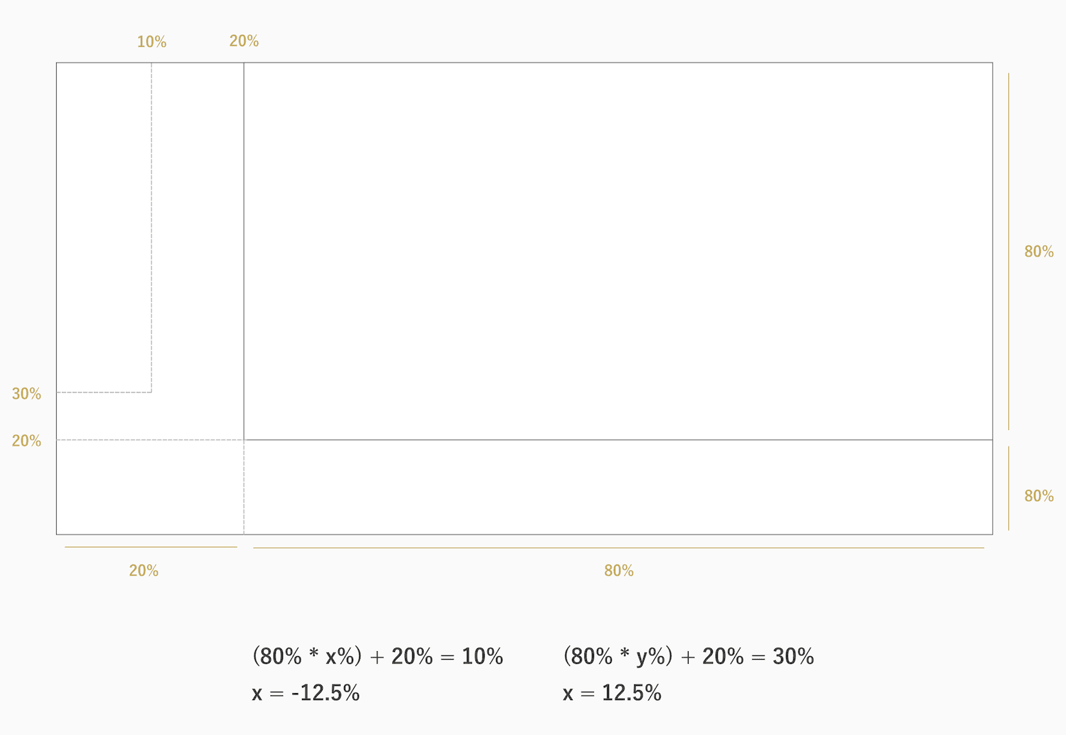 計算式の図