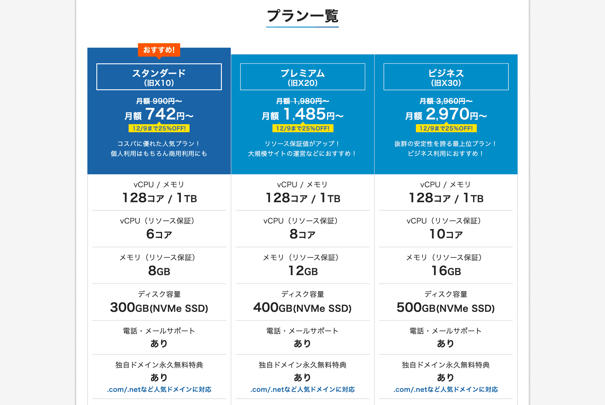 エックスサーバーのプラン