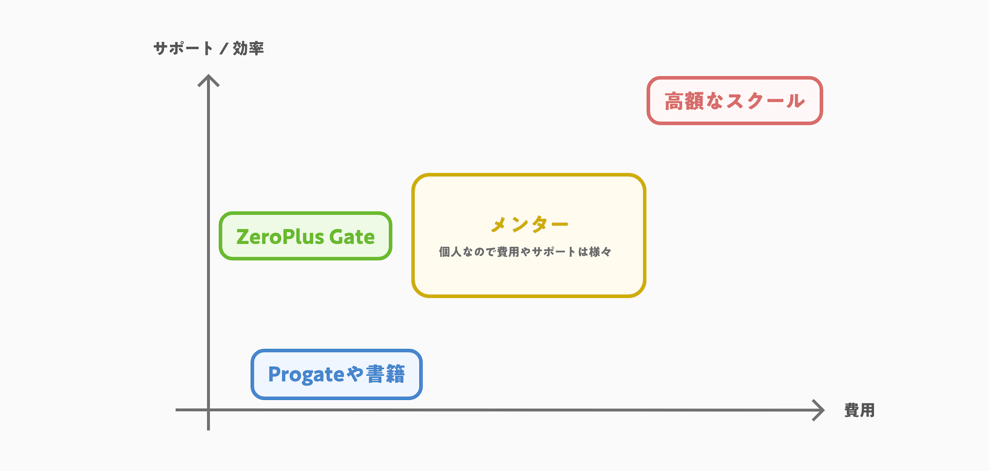 ZeroPlus Gateの注意点