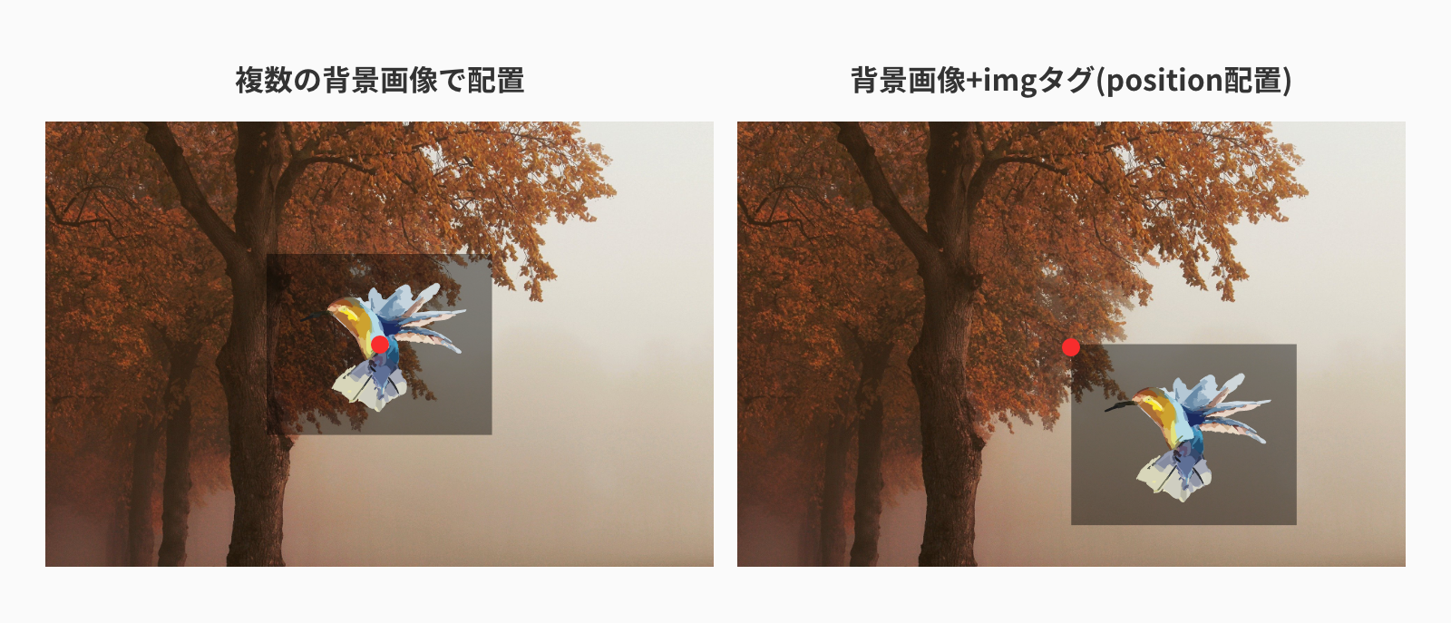 複数の背景画像と背景画像+imgタグ(position配置)の違い