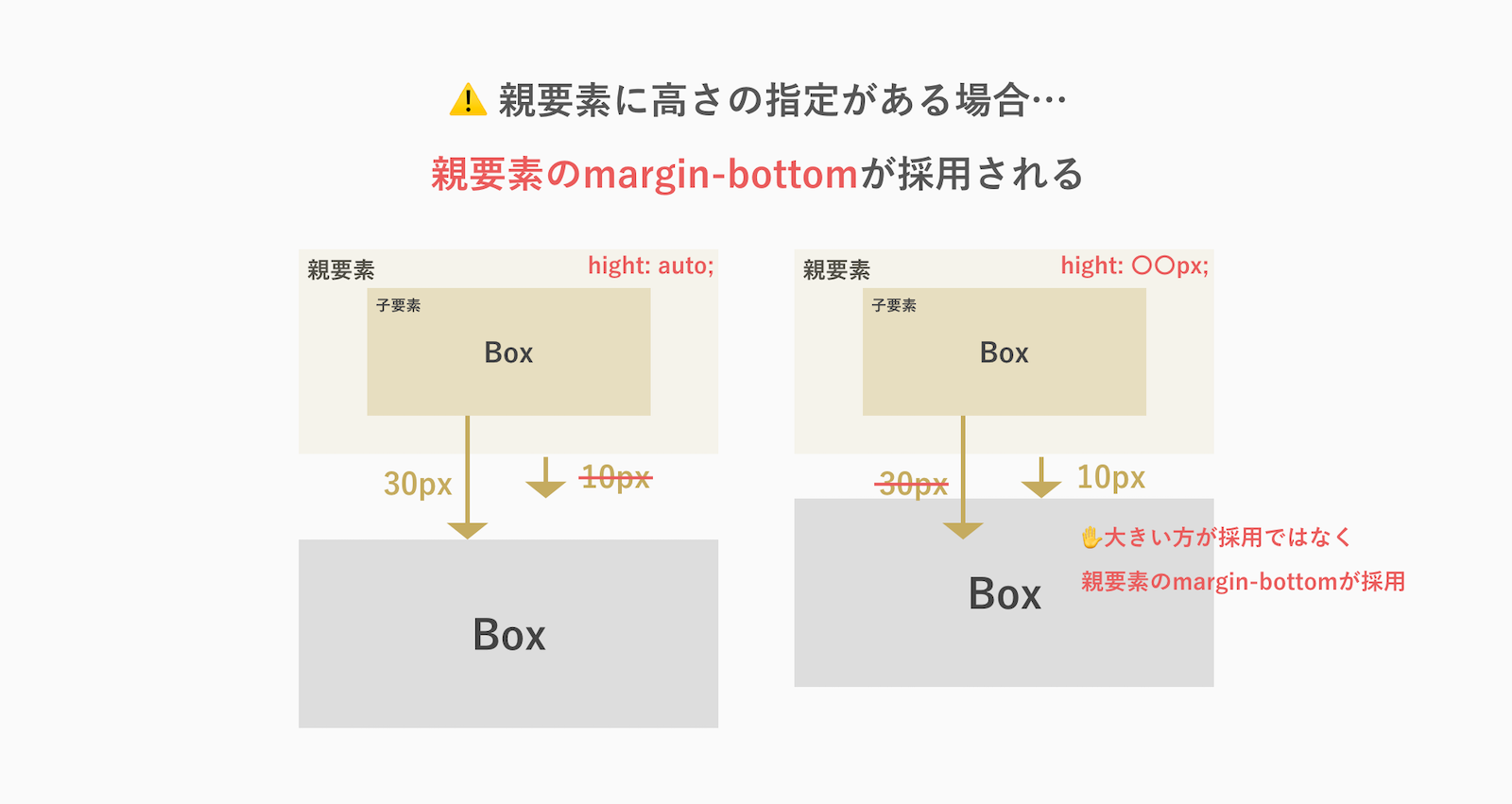 下方向のmargin