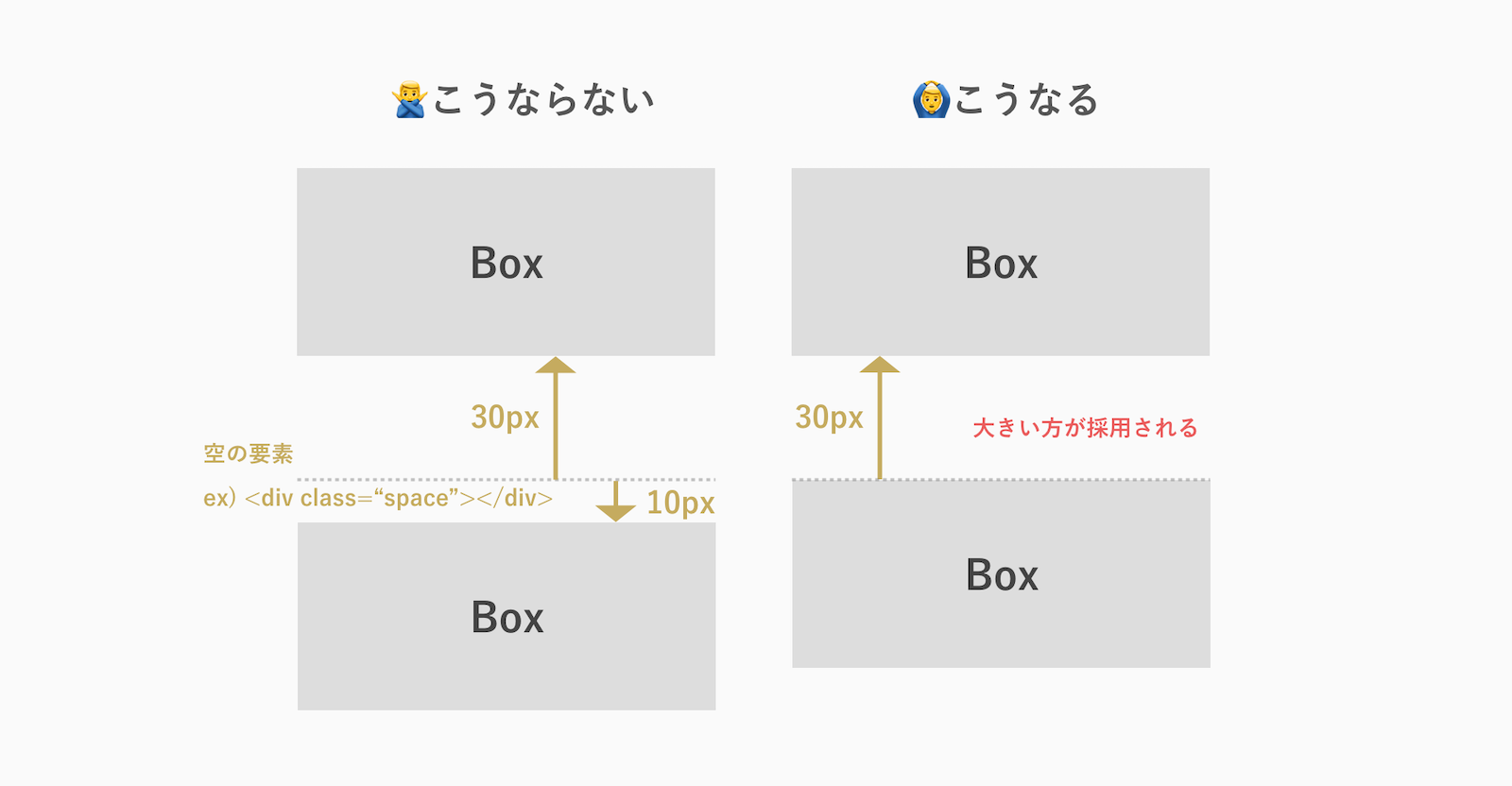 下方向のmargin