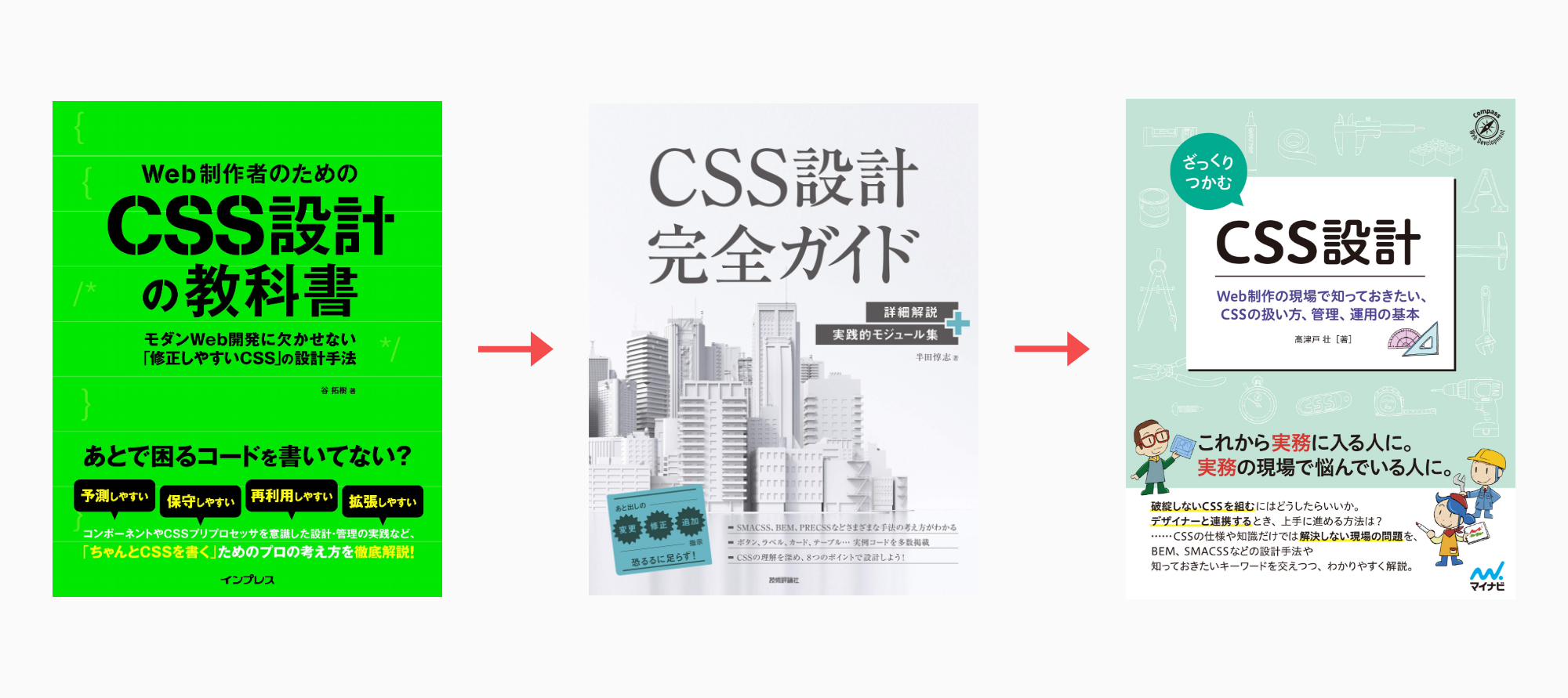 ざっくりつかむCSS設計