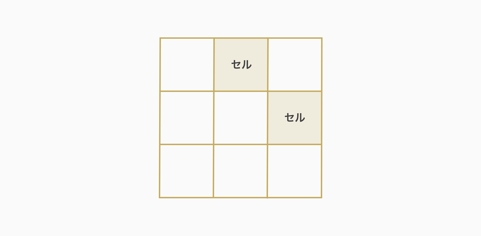 セル